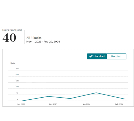 Growth with Hexa Book Marketing